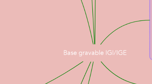 Mind Map: Base gravable IGI/IGE