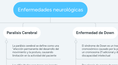 Mind Map: Enfermedades neurológicas