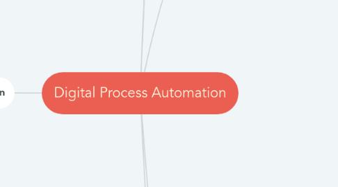 Mind Map: Digital Process Automation