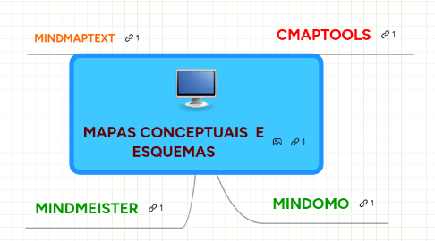 Mind Map: MAPAS CONCEPTUAIS  E ESQUEMAS