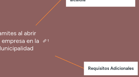 Mind Map: Tramites al abrir una empresa en la Municipalidad