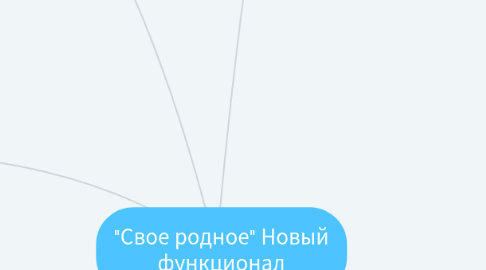 Mind Map: "Свое родное" Новый функционал