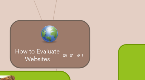 Mind Map: How to Evaluate Websites
