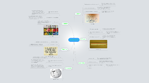 Mind Map: A. S. P. E. C. T.