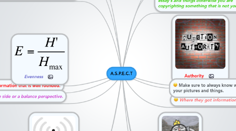 Mind Map: A.S.P.E.C.T