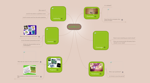 Mind Map: A.S.P.E.C.T.