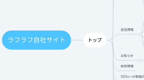 Mind Map: ラフラフ自社サイト