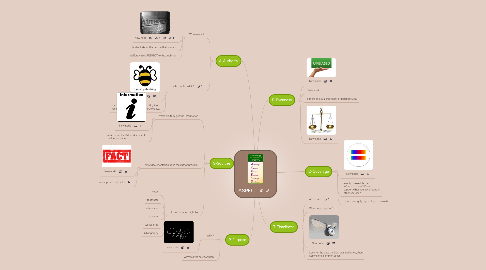 Mind Map: ASPECT