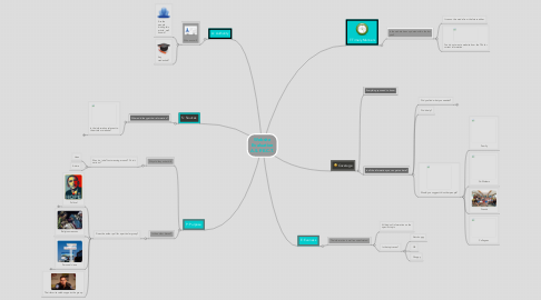 Mind Map: Website Evaluation A.S.P.E.C.T.