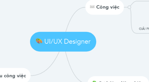 Mind Map: UI/UX Designer