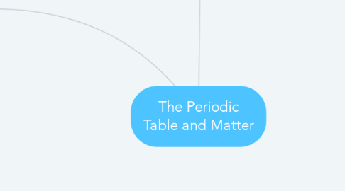 Mind Map: The Periodic Table and Matter