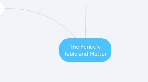 Mind Map: The Periodic Table and Matter