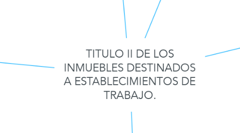 Mind Map: TITULO II DE LOS INMUEBLES DESTINADOS A ESTABLECIMIENTOS DE TRABAJO.