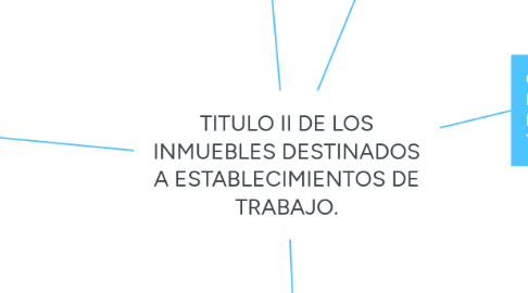 Mind Map: TITULO II DE LOS INMUEBLES DESTINADOS A ESTABLECIMIENTOS DE TRABAJO.