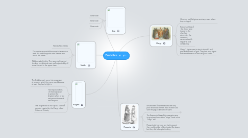 Mind Map: Feudalism