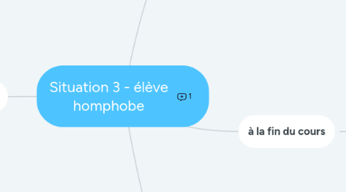 Mind Map: Situation 3 - élève homphobe