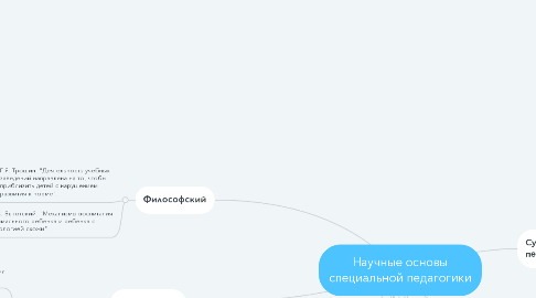 Mind Map: Научные основы специальной педагогики