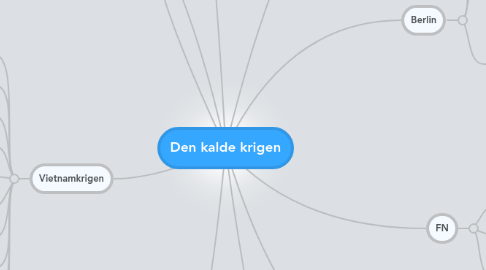 Mind Map: Den kalde krigen