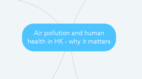Mind Map: Air pollution and human health in HK - why it matters