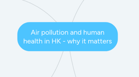 Mind Map: Air pollution and human health in HK - why it matters