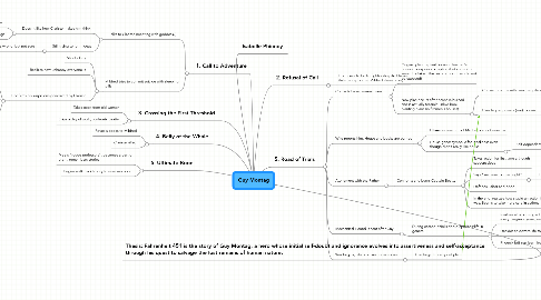 Mind Map: Guy Montag