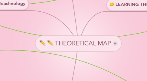 Mind Map: THEORETICAL MAP