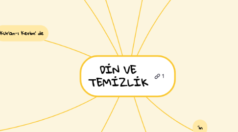 Mind Map: DİN VE TEMİZLİK