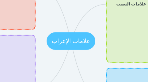 Mind Map: علامات الإعراب