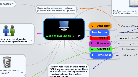 Mind Map: Website Evaluation