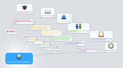 Mind Map: How To Check Website Credibility