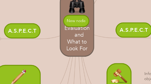 Mind Map: Website Evaluation    and What to Look For