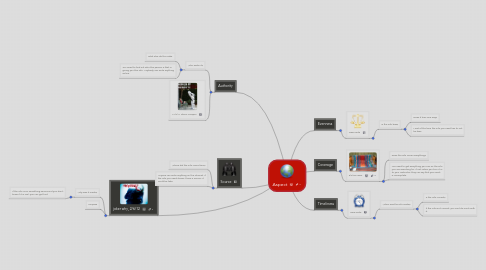 Mind Map: Aspect