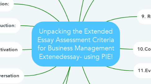 Mind Map: Unpacking the Extended Essay Assessment Criteria for Business Management Extenedessay- using PIE!