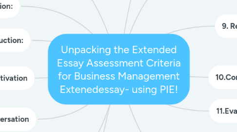 Mind Map: Unpacking the Extended Essay Assessment Criteria for Business Management Extenedessay- using PIE!