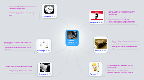 Mind Map: A.S.P.E.C.T  WEBSITE EVALUATION