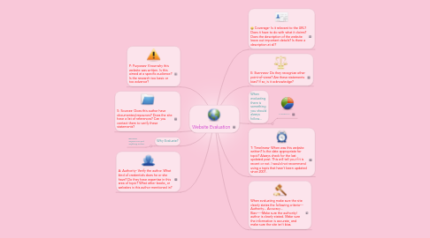 Mind Map: Website Evaluation