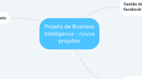 Mind Map: Projeto de Business Intelligence - novos projetos