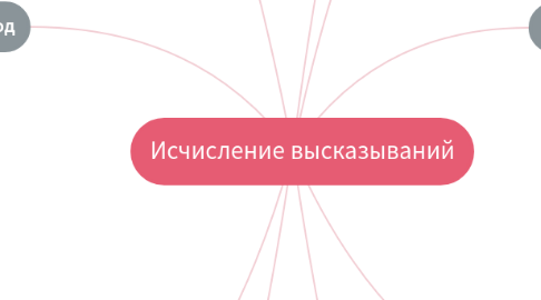 Mind Map: Исчисление высказываний