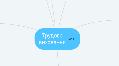 Mind Map: Трудове виховання