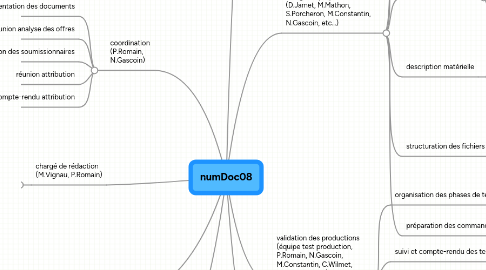 Mind Map: numDoc08