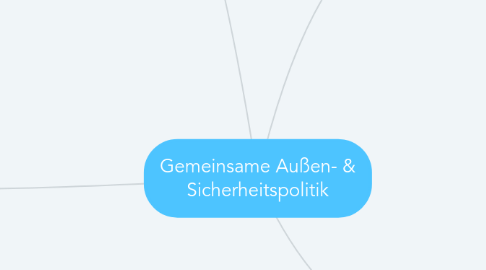 Mind Map: Gemeinsame Außen- & Sicherheitspolitik