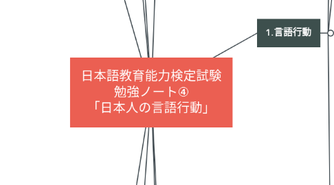 Mind Map: 日本語教育能力検定試験 勉強ノート④ 「日本人の言語行動」