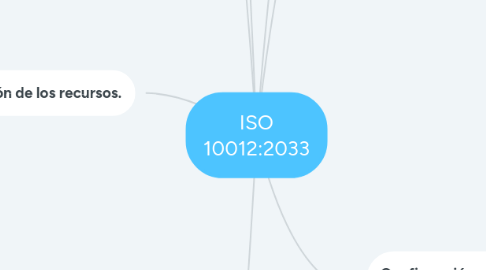 Mind Map: ISO 10012:2033