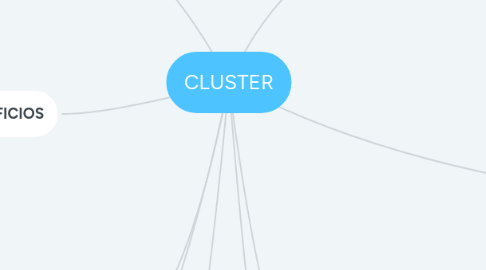 Mind Map: CLUSTER