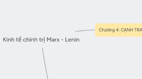 Mind Map: Kinh tế chính trị Marx - Lenin