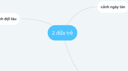 Mind Map: 2 đứa trẻ