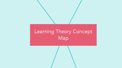 Mind Map: Learning Theory Concept Map