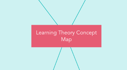 Mind Map: Learning Theory Concept Map