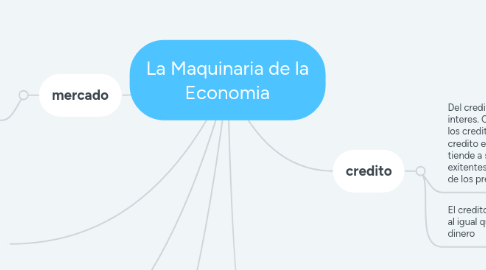 Mind Map: La Maquinaria de la Economia