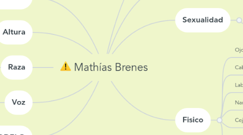 Mind Map: Mathías Brenes